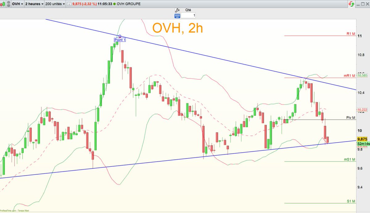 Hergastul's tweet image. #OVH
Surveiller le sens de la sortie...