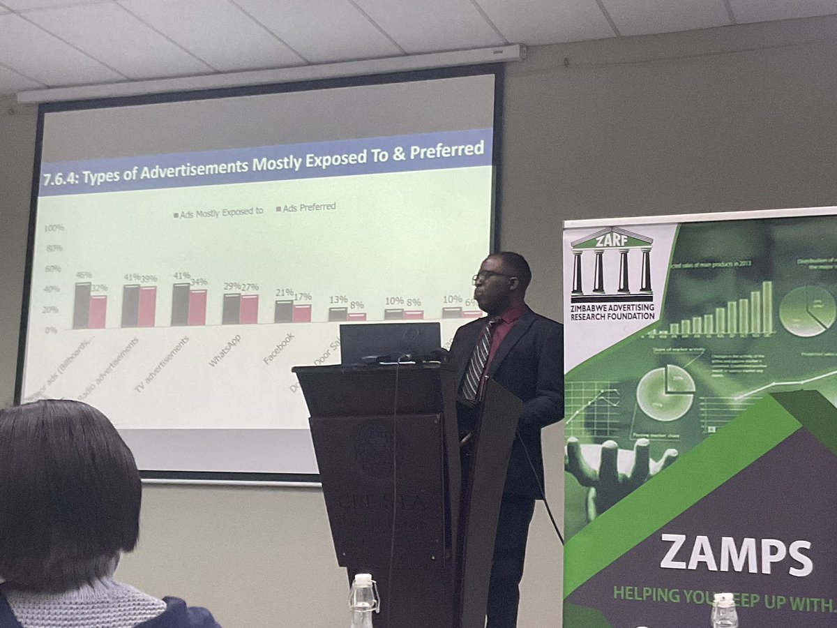 Type of advertisements mostly exposed to and preferred - <a href="/zarf_official/">Zimbabwe Advertising Research Foundation</a> #ZAMPS Presentation by <a href="/RusikeDel/">AllThatAndABagOfChips</a>