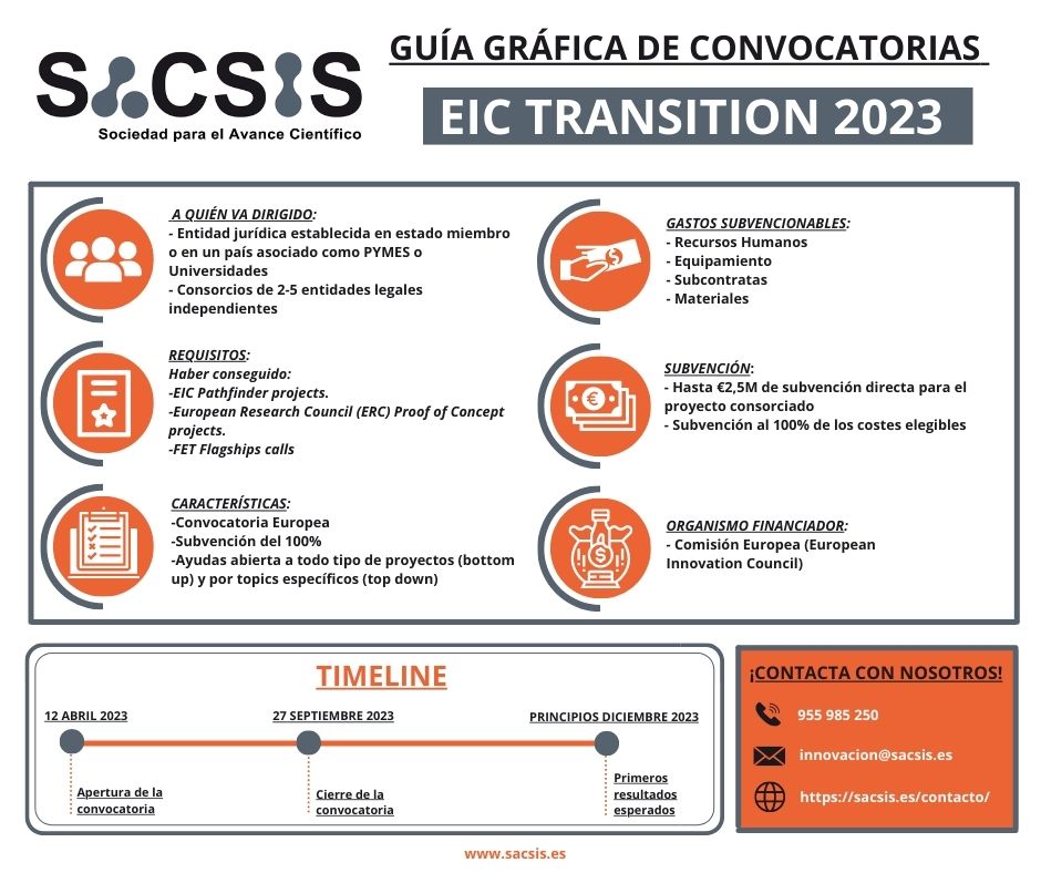 eSACSIS's tweet image. Convocatoria #EICtransition. Subvenciones de hasta 2,5M € para validar y demostrar la tecnología en un entorno relevante para la aplicación y desarrollar la preparación para el mercado.

¿Te interesa? Nosotros nos encargamos financiacioneinvestigacion.com/blog/

#innovation