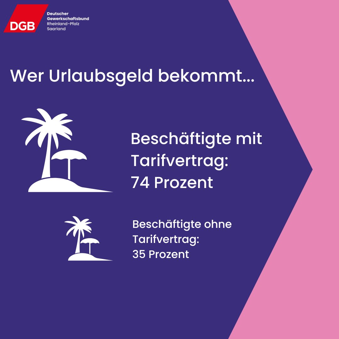 47 Prozent der Beschäftigten bundesweit bekommen Urlaubsgeld.
Wichtigster Faktor dabei ist die Tarifbindung.
rheinland-pfalz-saarland.dgb.de/presse/++co++3…
#urlaubsgeld #tarifbindung #tariftreue #tarife #tariftreuegesetz #GuteArbeit #starkinarbeit #DGBrlps