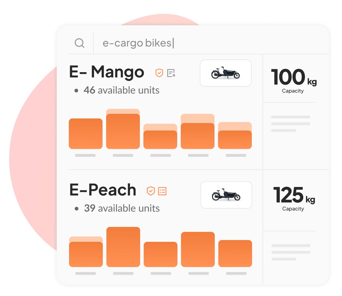 Papaya - EV Management tweet media