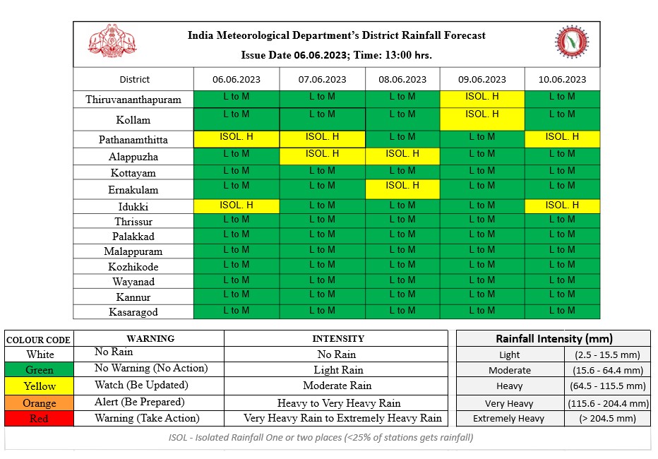 kerala-state-disaster-management-authority-on-twitter