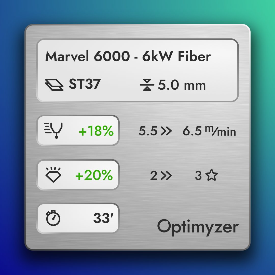 GaussML's tweet image. 🎉 Another success story with Optimyzer! Our customer just boosted their cutting speed by 18% and improved quality by 20% on their Marvel 6000!
#AI #Optimization🤖💪