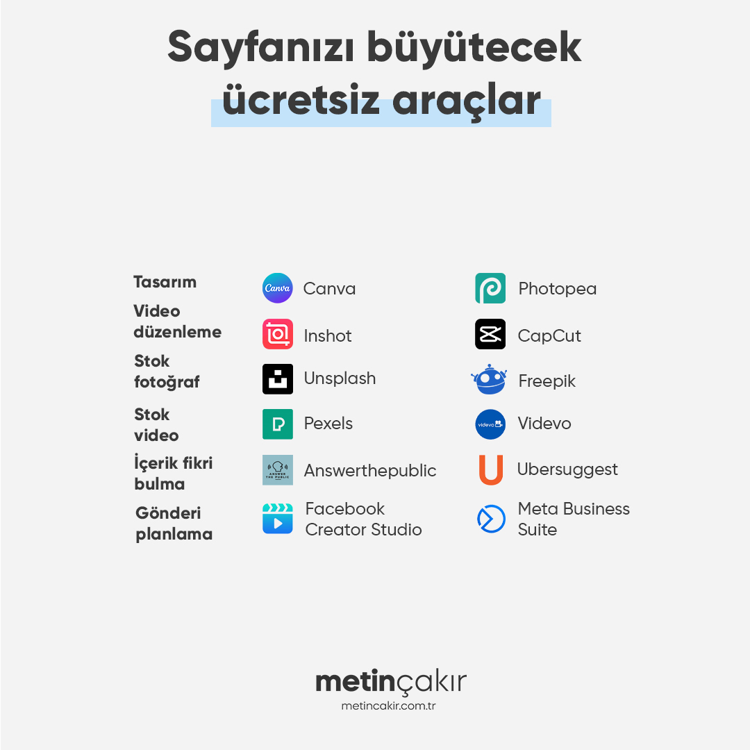 Sosyal medya sayfanızı büyütecek ücretsiz en iyi araçları listeledim 👌🏻