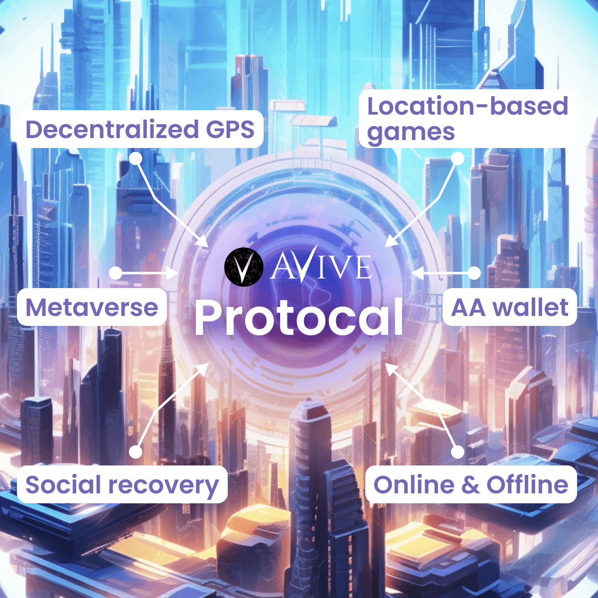 ✔With Avive protocol, the integration of offline and online worlds is no longer a dream. 

🧬Explore the potential of decentralized GPS, immersive mapping, and location-based gaming, all powered by the magic of #Web3. 

#Avive  #Innovation #blockchain