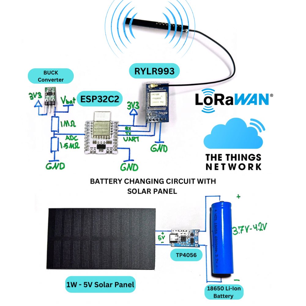 youtu.be/zhOi7GMKKLE
ESP32 hosting RYLR993 LoRaWAN Module
.
.
#arduino #stm32 #stm32f103 #esp32project #esp32wroom #arduinoprojects #arduinoproject #embedded #sensor #ttn #lorawan #electronicengineering #esp8266wifi #esp32 #embeddedc #microcontroller #arduinofun