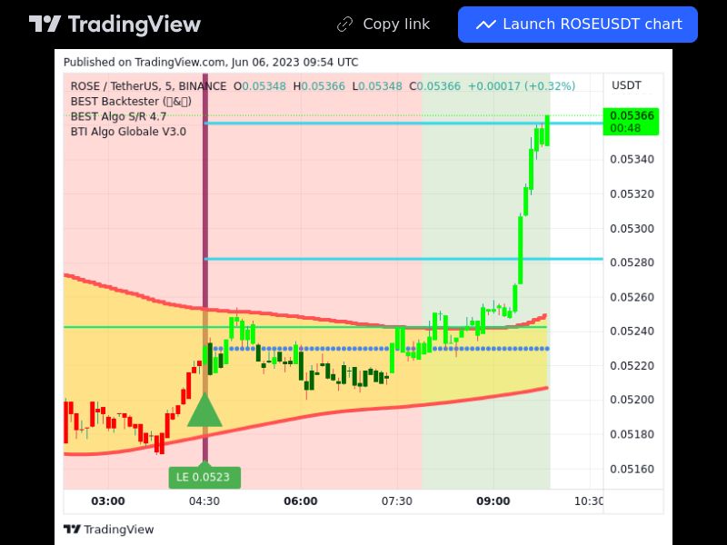 TradingView trade ROSE 5 minutes 