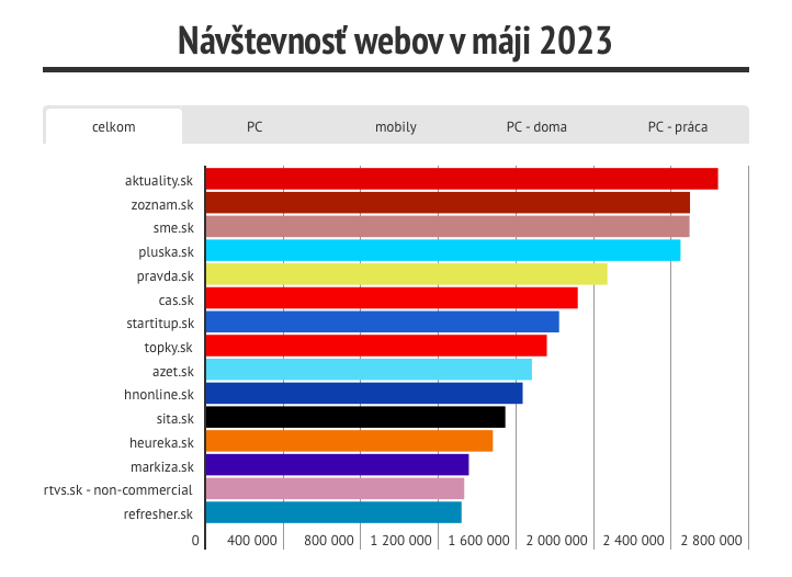 IAB Slovakia tweet media