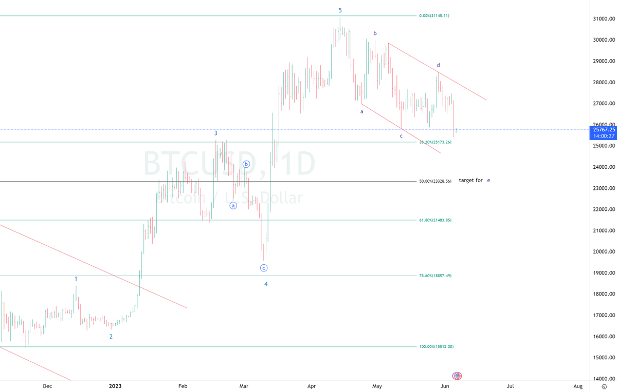 TradingSambilMimpi tweet media