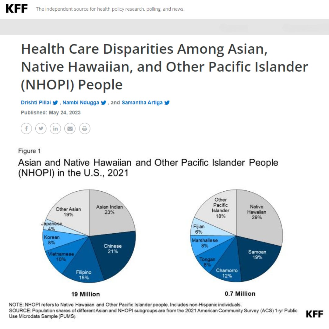 Among Asian and NHOPI populations, it is important to utilize disaggregated data to identify disparities and direct targeted interventions. Demographic characteristics vary by community and solely collecting broad data masks underlying disparities.   

kff.org/racial-equity-…