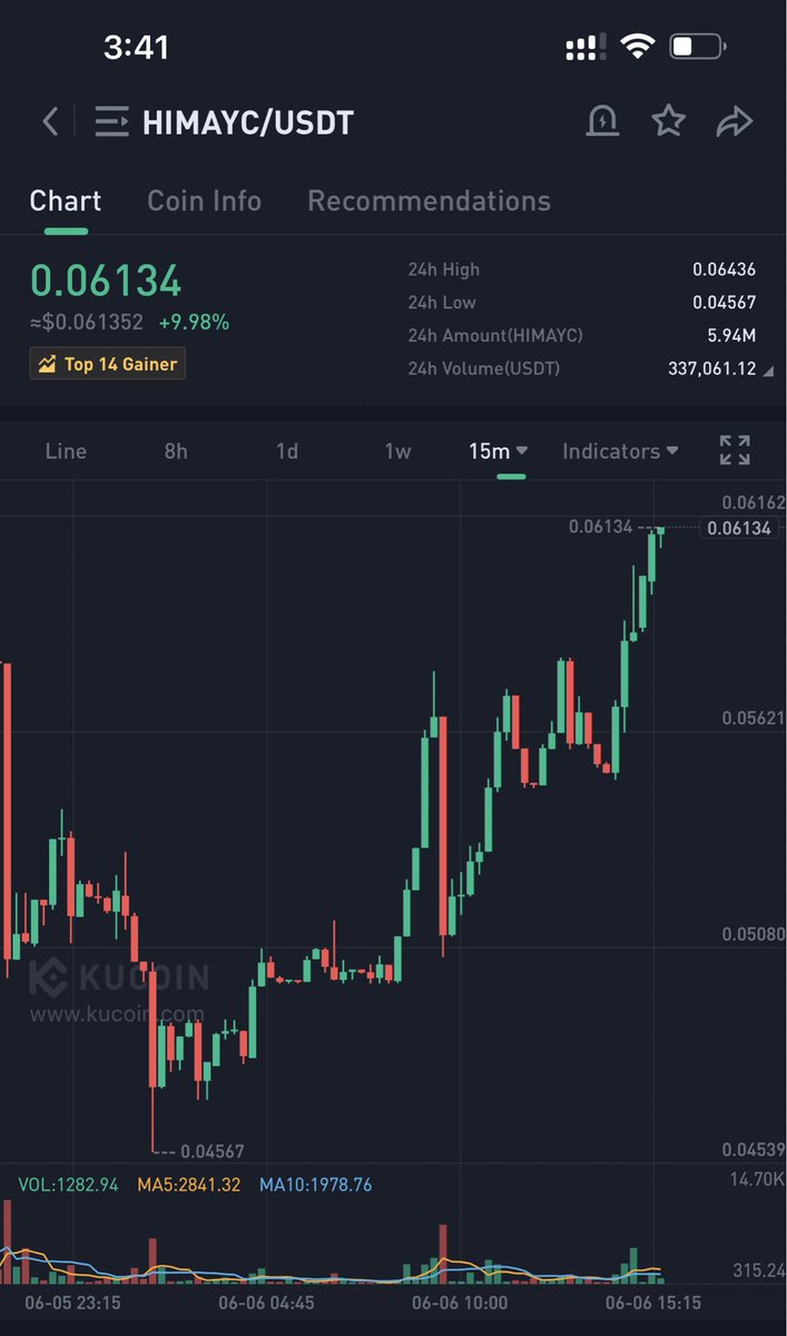 crypto_logie's tweet image. I think #hiMAYC $hiMAYC bottom is in 🙂

So, i bought a large bag 💰🤞🏻