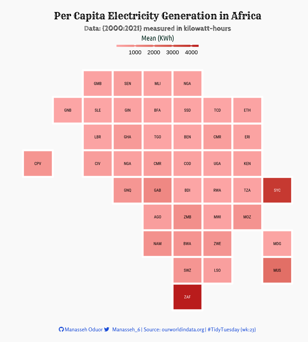 Submission for #TidyTuesday {wk: 23} | Energy! 🪫

📍 Per Capita Electricity Generation!

🛠️
{AfricaCountryBins} - Africa tiles cartogram heatmaps
{CGPfunctions} ~ Slope Graph

🔗code:  github.com/manassehoduor/…

#rstats #dataviz #tidyverse #r4ds