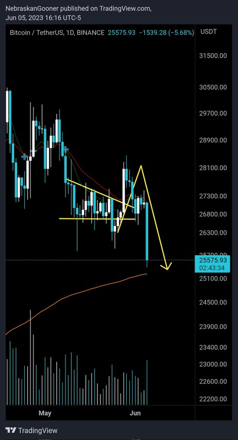 ChainplusFunds's tweet photo. #Bitcoin

Max pain scenario complete 💀

#ChainplusFunds #BNB #BTC #Crypto #Ethereum https://t.co/o2J1QK2j8O