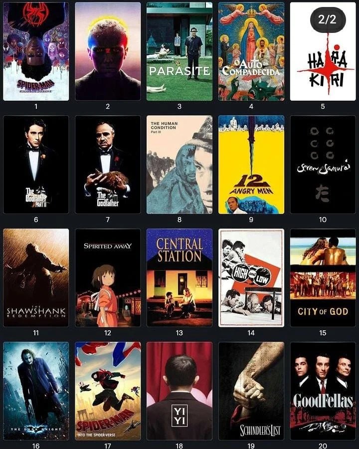 RetrofuturismoC's tweet image. #AcrossTheSpiderVerse agora é o filme mais bem avaliado da história do #Letterboxd.

O #Teioso está a frente de filmes como: Cidade De Deus, O Poderoso Chefão, Vá e Veja e Parasita.

Análise de #homemaranhaatravesdoaranhaverso
youtu.be/tCH_iVrV-Ow

#news #retrofuturismo