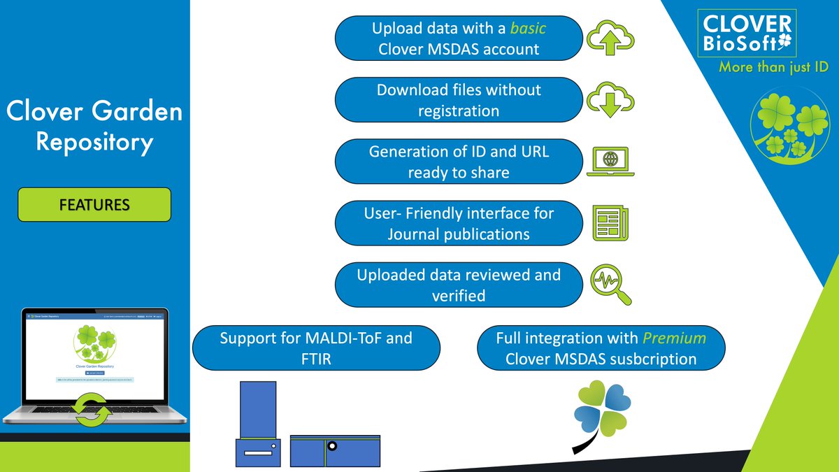 🌱 Introducing Clover Garden: An Online Repository for MALDI and FTIR Data 🌱