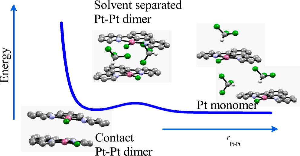 bhkenlo's tweet image. Kinetic Formation of Pt–Pt Dimers of Cationic and Neutral Platinum(II) Complexes under Rapid Freeze Conditions in Solution pubs.acs.org/doi/10.1021/ac… Shinozaki and co-workers @InorgChem #platinum #Pt_Pt #dimer #cationic #neutral #rapid #freeze #polymorph #PET