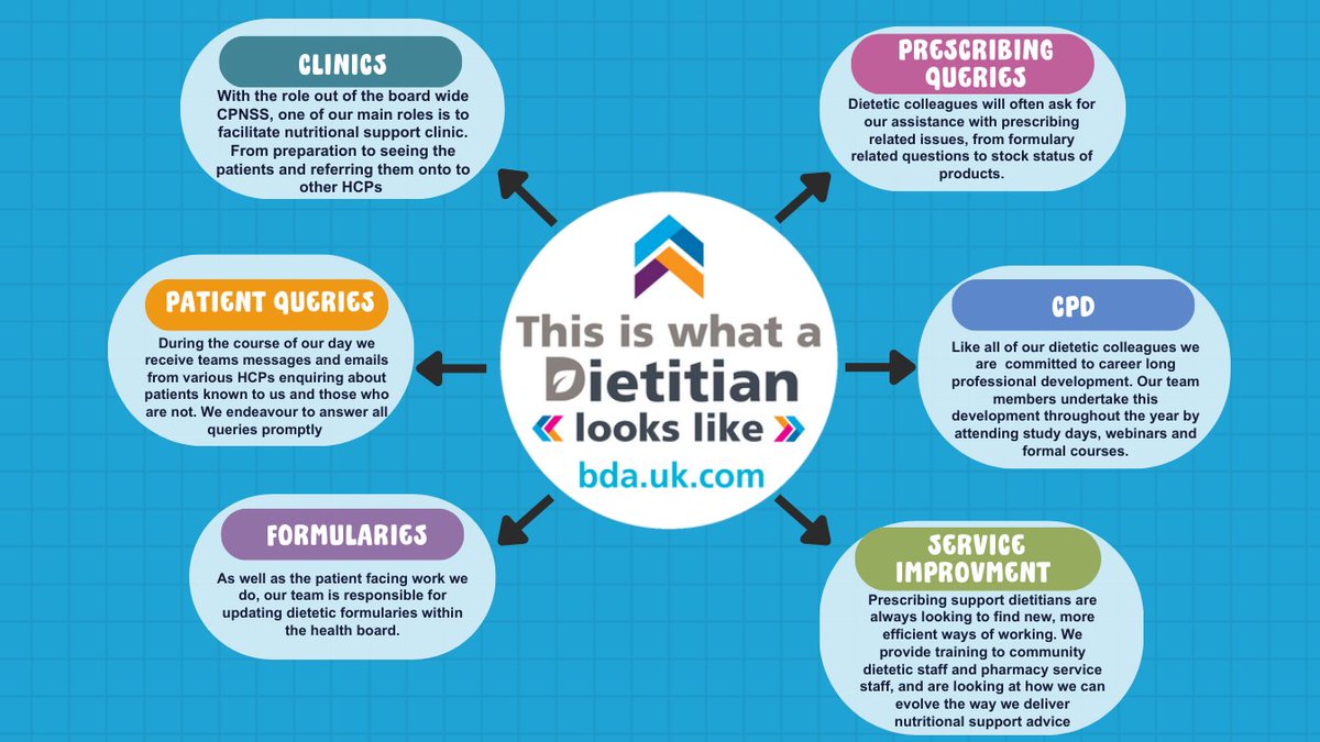 Andy Docherty RD (@andyrdd2) on Twitter photo It's Day 2 of Dietitians week 2023. I thought I'd share some of the day to day tasks the Prescribing Support Dietitians do in NHSGGC . #WeAreDietetics #adayinthelife #DietitiansWeek2023 <a href="/BDA_Dietitians/">British Dietetic Association</a> <a href="/NHSGGCDiet/">NHSGGC Dietitians</a> <a href="/NHSGGCPharmacy/">NHSGGC - Pharmacy Services</a> It's Day 2 of Dietitians week 2023. I thought I'd share some of the day to day tasks the Prescribing Support Dietitians do in NHSGGC . #WeAreDietetics #adayinthelife #DietitiansWeek2023 <a href="/BDA_Dietitians/">British Dietetic Association</a> <a href="/NHSGGCDiet/">NHSGGC Dietitians</a> <a href="/NHSGGCPharmacy/">NHSGGC - Pharmacy Services</a>