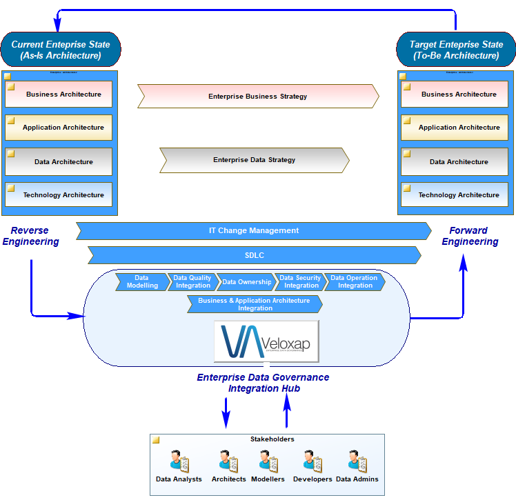 Şirketinizin Veri Yönetişim stratejisi ne durumda?

Veri kalitesi, modelleme ve güvenlik standartları oluşturmak, kurumsal mimari entegrasyonu konusunda Veloxap EDG (Enterprise Data Governance) bize  ulaşabilirsiniz

mdsaptech.com/tr/veloxap/vel…

Tel: 0 212 351 27 30–Şenay Yıkılmaz