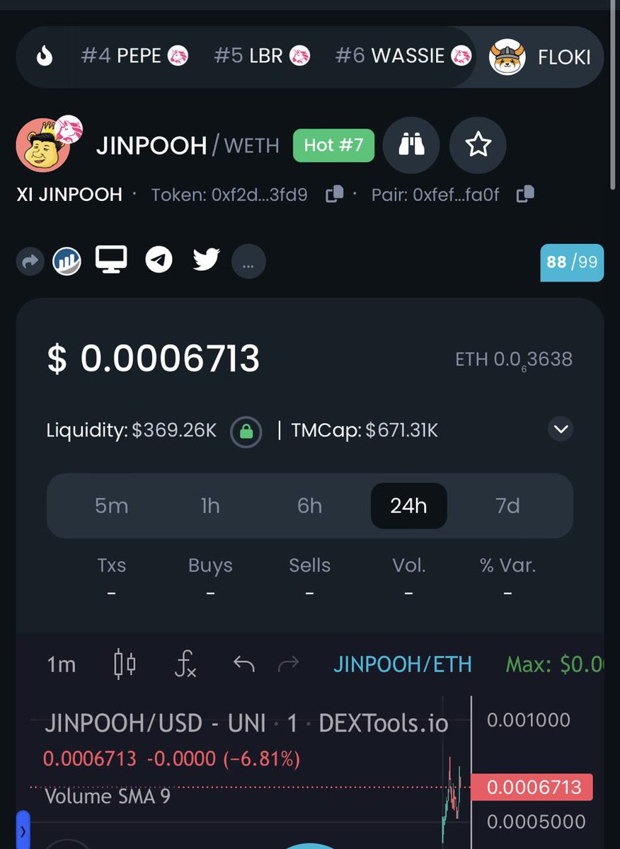 Trending number 7 as promised, keep holding and team will keep delivering LFGGGGG time to get some honey 
#Jinpooh