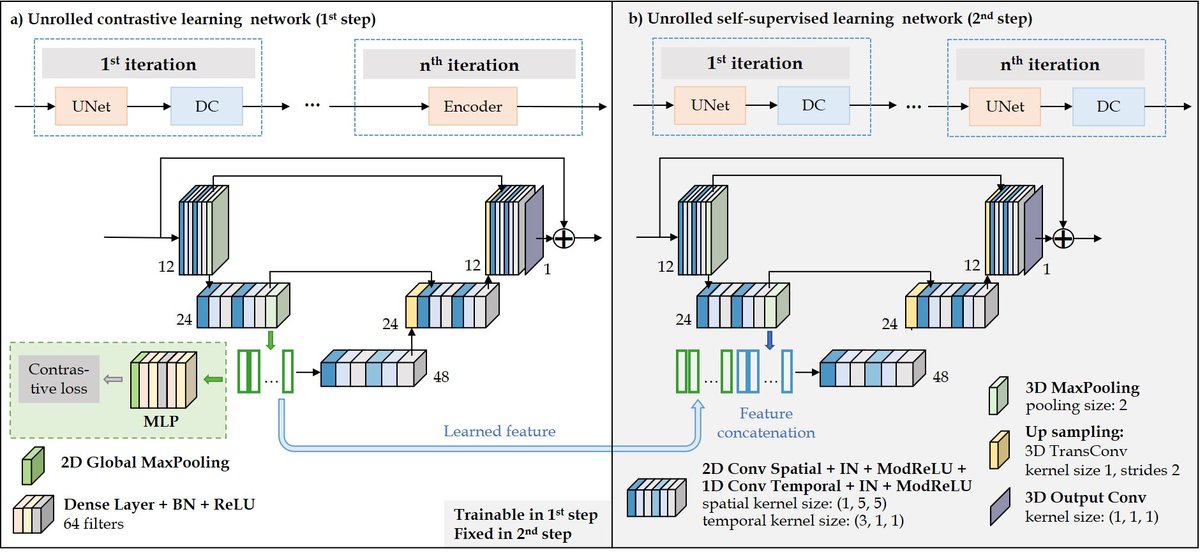 📢 Excited to present at #ISMRM23 on "Contrastive Self-Supervised Learning for Cardiac MR Image Reconstruction"! Join me at 15:45 for an innovative approach to learn from undersampled cardiac Cine MR images. Abstract ID: #0709 #WhyCMR <a href="/lab_midas/">MIDAS.lab</a> <a href="/aimlab_tum/">AIMLabTUM</a>