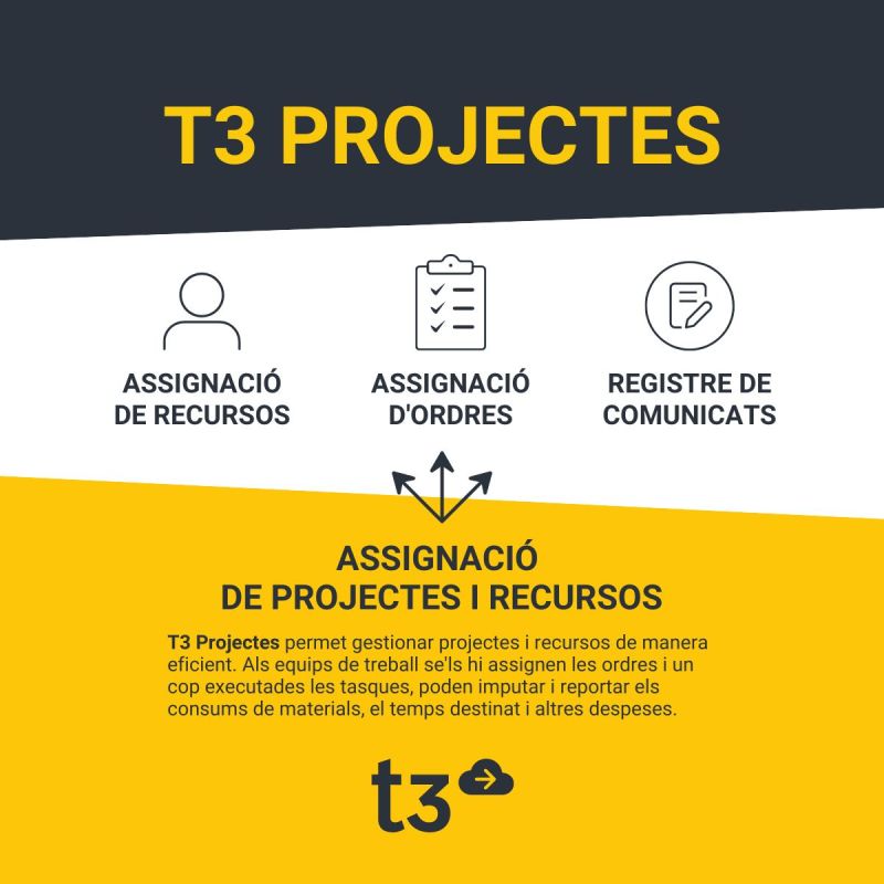 Tensolutions's tweet image. T3 Projectes: Una eina dissenyada per a simplificar i optimitzar la gestió d&apos;ordres de treball en la seva empresa

📈 Un sistema de gestió d&apos;ordres de treball dissenyat per ajudar a controlar i supervisar totes les etapes dels seus processos operatiusi milloar la seva execució
🔝