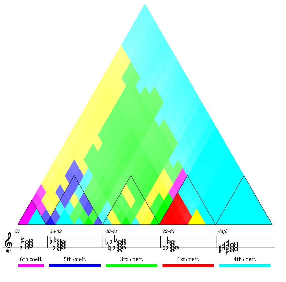 Gabriele Cecchetti tweet media