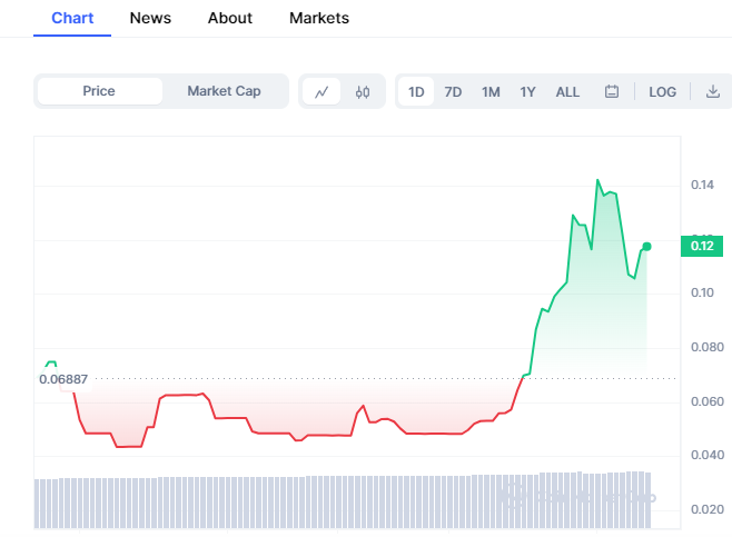 Zer0xDefi's tweet photo. There are 0x projects with only one utility but managed to reach 1m+ marketcap. just imagine what #0xDefi can achieve with multi utility

https://t.co/FWzWiE1BkJ

https://t.co/Bjxii7Ebcw

Dapps : https://t.co/cHDyxeVxv9 https://t.co/BCTU0fhrdQ