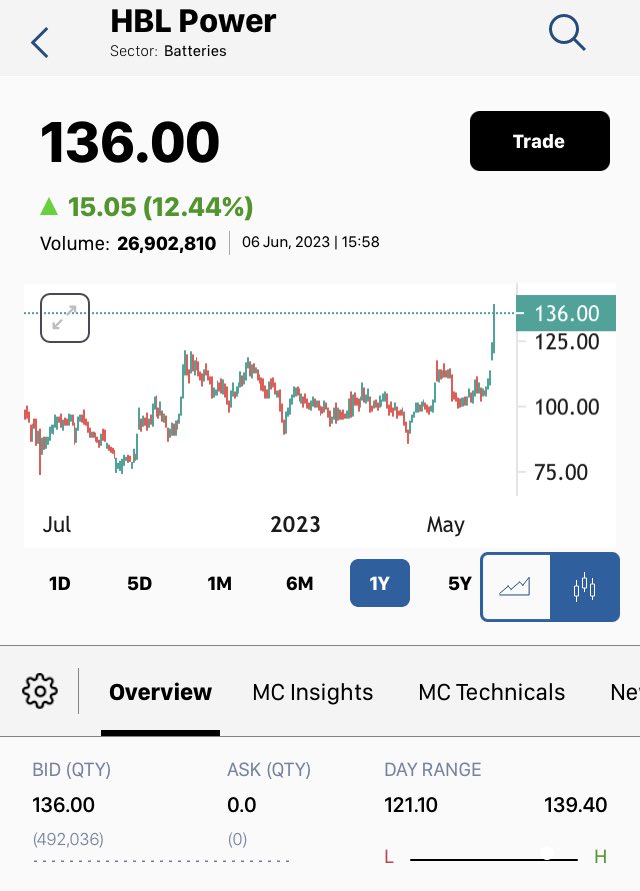 HBL Power Share Price Live, Live Stock Updates, Views, News, Charts