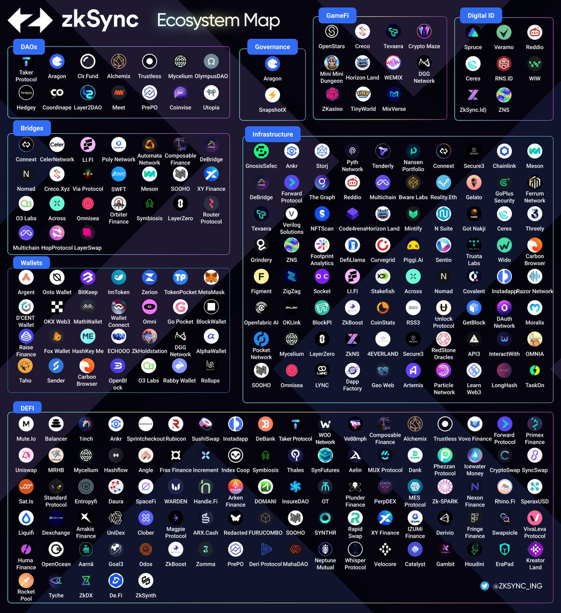 ZK Sync Rater tweet media