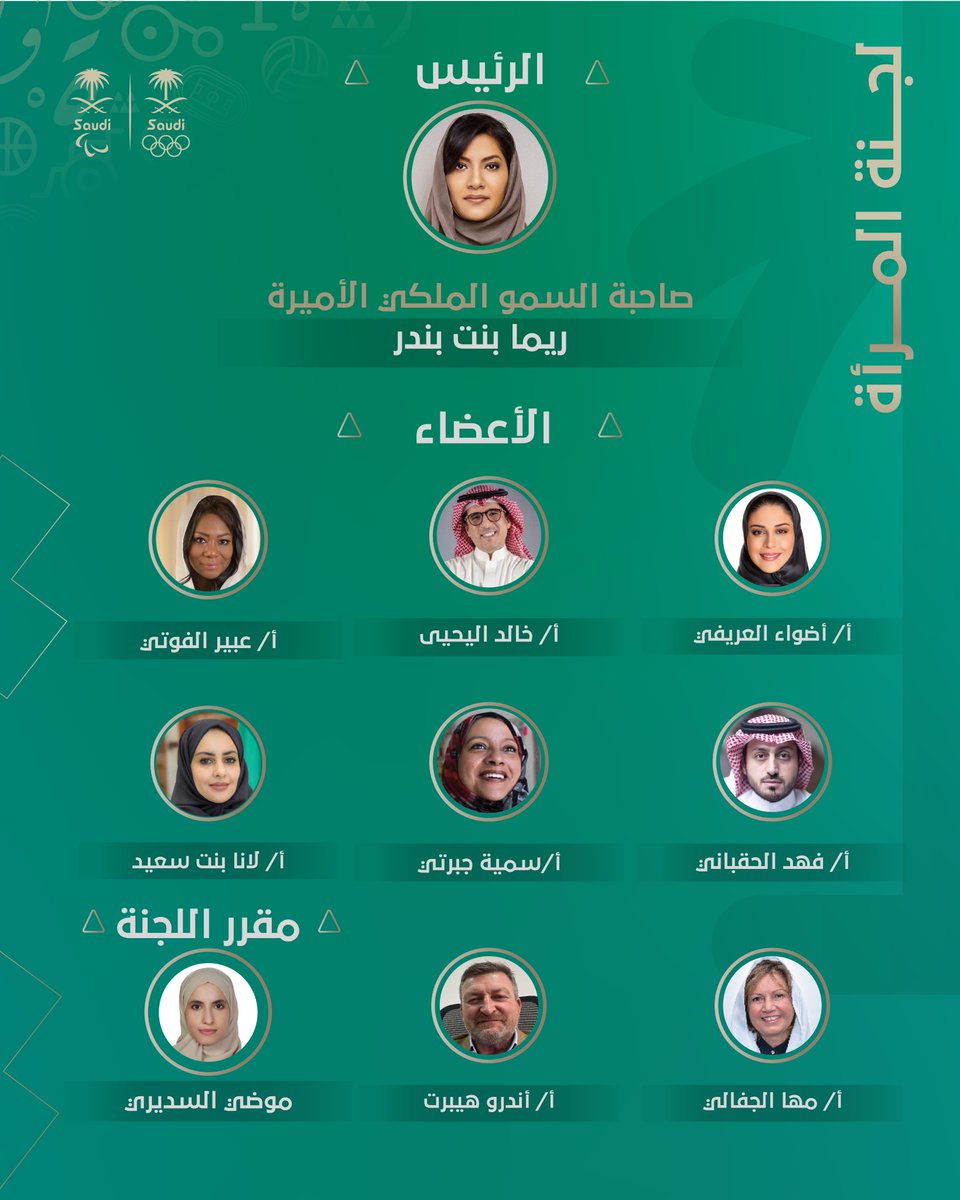 لجنــــة ريــاضة المــرأة🧕

 صاحبة السمو الملكي الأميرة <a href="/rbalsaud/">Reema Bandar Al-Saud</a> رئيساً للجنة

اجتماع مجلس الإدارة يعتمد لائحة وتشكيل لجنة رياضة المرأة 🤾🏻‍♀️⛹🏻‍♀️

تفاصيل أكثر عن اللجنة 👇