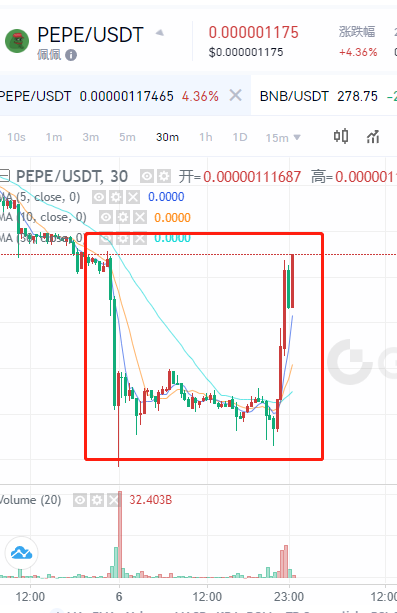 MemeTroop's tweet photo. PEPE  Yesterday and Today!

📷 #pepe #PEPEARMY #PEPEAI #HODL #bullrun #bitcoin https://t.co/KJV4wieHpx
