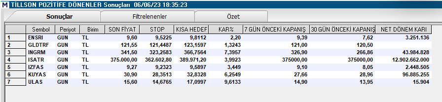 Tarama Listesi./Tillson/

#ensrı #ıngrm #ısatr #ızfas #kuyas #ulas 

#borsa #bist100 #Binance #Bitcoin