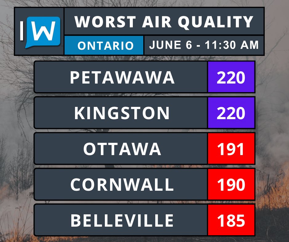 IWeatherON's tweet photo. ⚠️ #AirQuality Update for #Ontario

#ONStorm #ONwx

VALID: 11:30 AM - June 6, 2023

We’re seeing very poor air quality today due to the #wildfire smoke from #Quebec. It’s only expected to get worse throughout the day.

The AQI indicates potential health risks related to air quality. Here are the locations with AQI 100 or higher:

Very Unhealthy (AQI 200-300) 🟣
Air pollution is at an unsafe level. The entire population is more likely to be affected.

#Petawawa: 220 🟣
#Kingston: 220 🟣

Unhealthy (AQI 151-199) 🔴
Consider reducing or rescheduling strenuous activities outdoors if you are experiencing symptoms.

#Ottawa Downtown: 191 🔴
#Cornwall: 190 🔴
#Belleville: 185 🔴
#Dorset: 184 🔴
#ParrySound: 181 🔴
#NorthBay: 177 🔴
#Peterborough: 177 🔴
#Barrie: 166 🔴
#Sudbury: 163 🔴
#Newmarket: 159 🔴
#Oakville: 154 🔴

Unhealthy for Sensitive Groups (AQI 101-150) 🟠
Increased risk for people with heart and lung disease, older adults and children due to presence of particles in the air.

#Toronto East: 147 🟠
#Milton: 144 🟠
#Chatham: 142 🟠
#Windsor West: 139 🟠
#SaultSteMarie: 134 🟠
#Mississauga: 134 🟠
#Windsor Downtown: 132 🟠
Toronto West: 127 🟠
Toronto North: 127 🟠
#Brampton: 122 🟠
#Oshawa: 122 🟠
#PortStanley: 102 🟠

If you're in an area with unhealthy air quality, consider staying indoors, keeping windows closed, and using air purifiers. If you need to be outdoors, limit your exposure as much as possible.

Continue monitoring the AQI in your area and​ take necessary precautions.

Data from: https://t.co/EBB7ZN8mFV