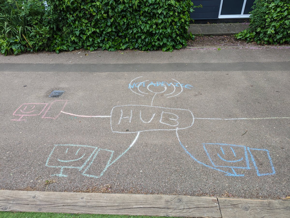 TPS_Computing's tweet image. Year 10 Computer Science learnt about Networking topologies today; certainly the first time they answered an exam question in chalk! #YourPrioryJourney