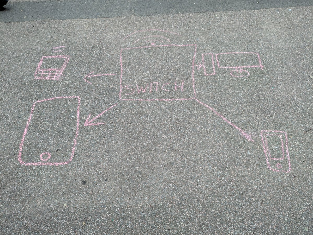 TPS_Computing's tweet image. Year 10 Computer Science learnt about Networking topologies today; certainly the first time they answered an exam question in chalk! #YourPrioryJourney