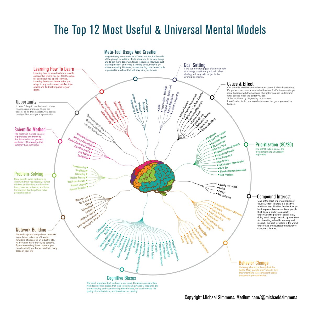 jakubjbln's tweet photo. Train Yourself To Be Smarter with these 12 Mental Models

Bookmark this one! https://t.co/kjgfFPNa54
