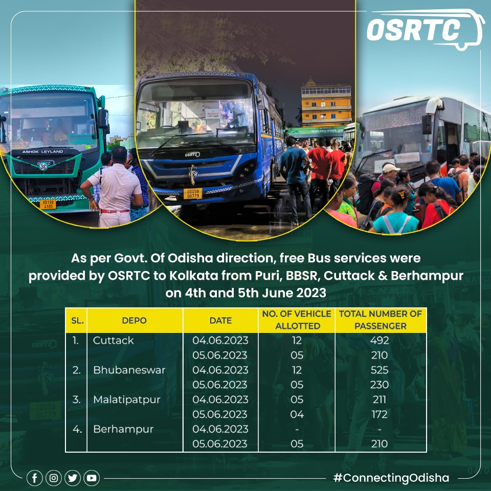 ଓଡ଼ିଶା ରାଜ୍ୟ ସଡ଼କ ପରିବହନ ନିଗମ OSRTC on Twitter "As per Govt. Of
