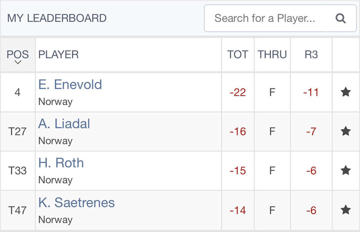 Siste dag i VM 🇺🇸

Ut å jakte. 

Ligger på T47 og -14. 

Lyst til å sjå footgolf i kveld så er det å gå inn på appen under å berre kose seg. 

Har du lyst til å prøve nokon gong? Ta kontakt så fikser vi det. 

📱 fgwc.bluegolf.com/bluegolf/fgwc2…

🖥️ fgwc.bluegolf.com/bluegolf/fgwc2…