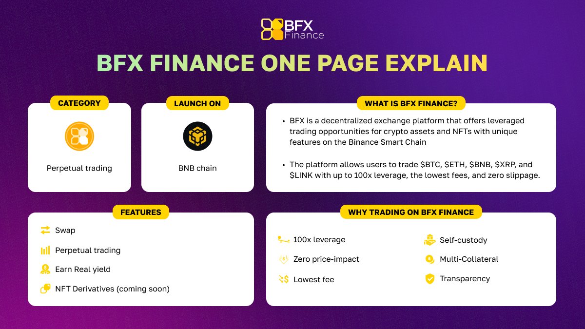 BFX Finance (@BFXfi) / Posts / X