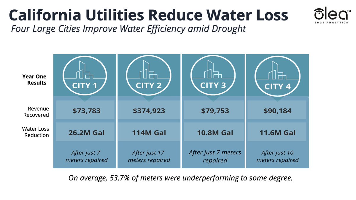 Olea Edge Analytics™ tweet media
