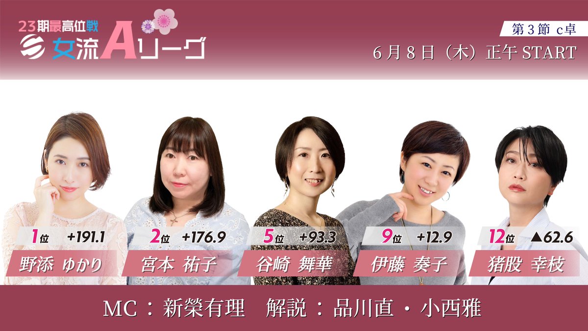 saikouisen's tweet photo. 明日6/8（木）正午より
【第23期最高位戦女流Aリーグ 第3節 c卓】
U-NEXTにて生放送

⬇️ぜひご視聴ください⬇️
https://t.co/gYoE5HXGmD

◆対局者
野添ゆかり・宮本祐子・谷崎舞華・伊藤奏子・猪股幸枝
◆MC
新榮有理
◆解説
品川直・小西雅 https://t.co/clf7CpGyK6