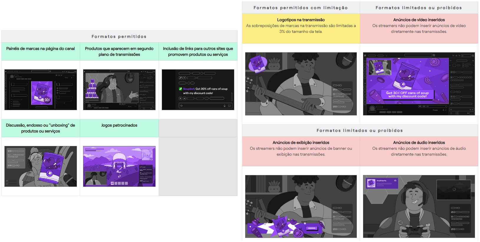 Anúncios de exibição de transmissão