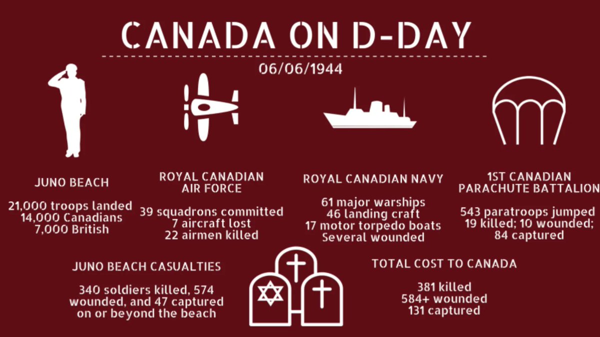 Juno Beach Centre tweet media