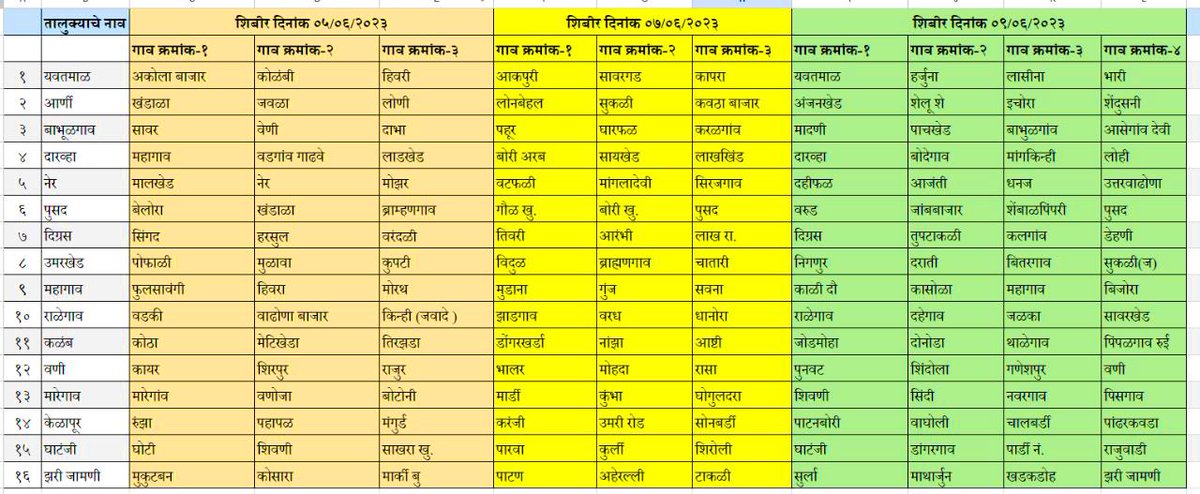 Amol Yedge tweet media