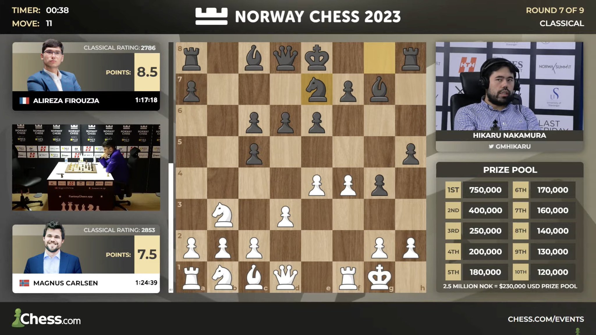 chess24.com on X: Nakamura on the current Carlsen-Firouzja position:  Magnus is just going to smoke him! #NorwayChess  /  X