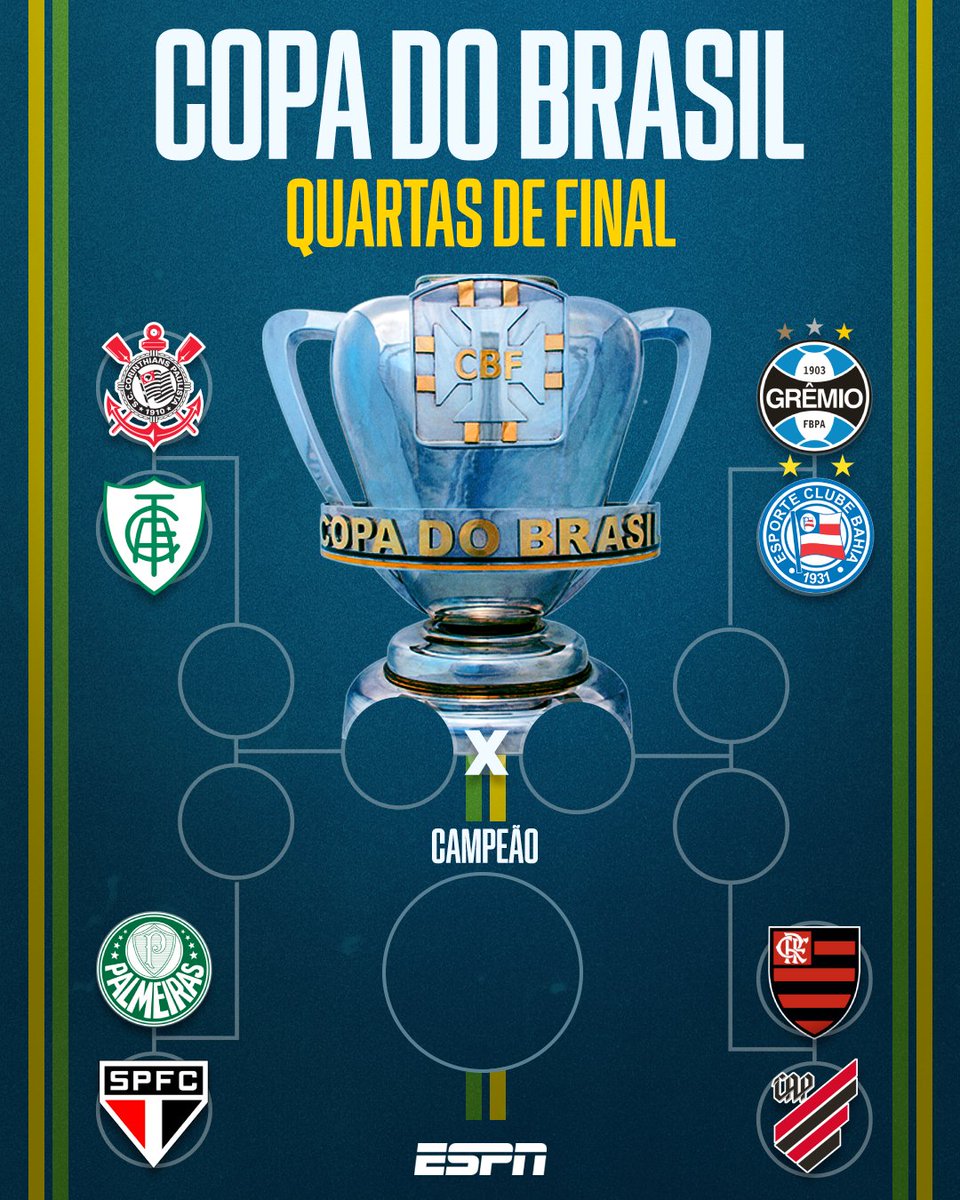 DEFINIDAS AS QUARTAS DE FINAL E O CHAVEAMENTO DA COPA DO BRASIL!

Qual será a final e quem será o campeão? 🏆

#FutebolNaESPN