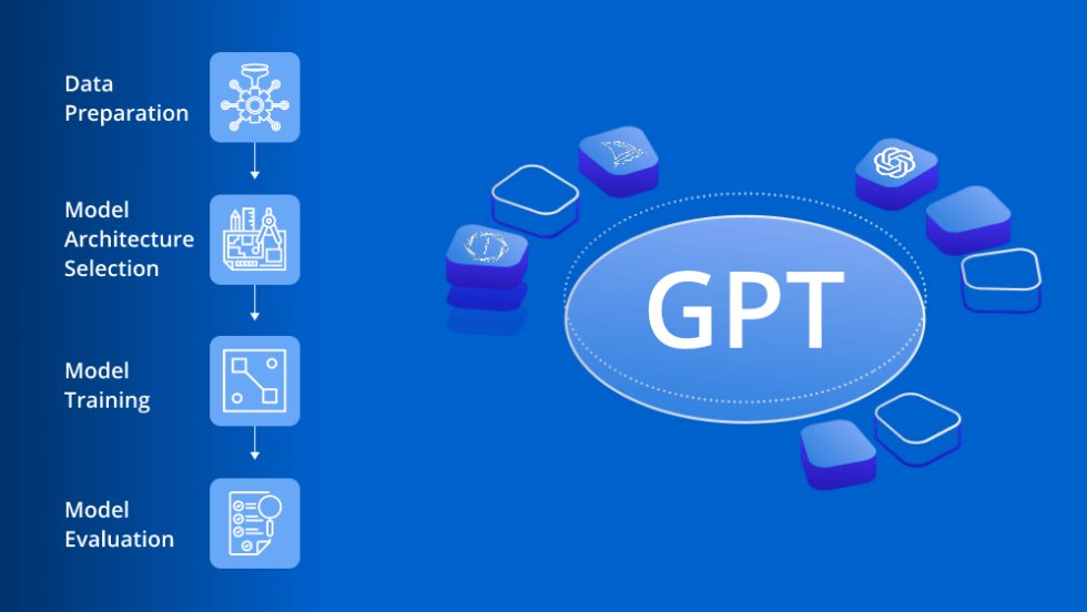 LeewayHertz's tweet image. Experience the power of GPT models and watch as they transform how you think, communicate and make decisions.
Learn to build a GPT model from scratch!

leewayhertz.com/build-a-gpt-mo…
#GPTModel #GenerativeAI #ChatGPT
