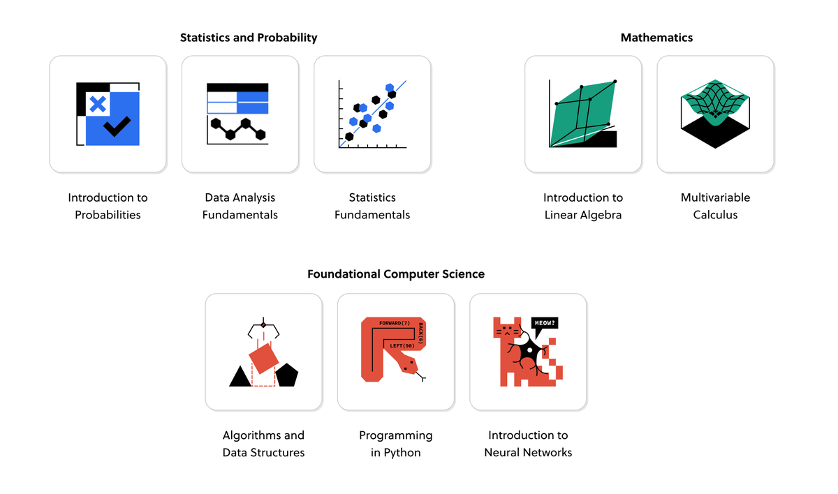 svpino's tweet photo. Take the following 8 courses:

1. Algorithms and Data Structures
2. Programming in Python
3. Introduction to Probabilities
4. Statistics Fundamentals
5. Introduction to Linear Algebra
6. Multivariable Calculus
7. Data Analysis Fundamentals
8. Introduction to Neural Networks https://t.co/NMlk6Ai7E1