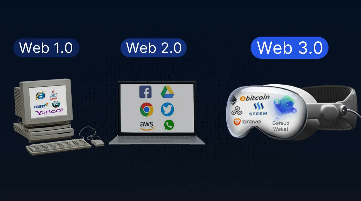 Web 3.0 is coming closer to us than ever! 

With permissionless blockchains, #dApps, #NFTs, VR & AR, #AI, interoperability, data tokenomics, Web 3.0 will bring a revolution to the whole Internet. 

More are about to be coming soon.
#Gateio #Web3 #Blockchain #Web3Wallet