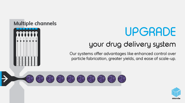 dolomite_micro's tweet photo. Why settle for basic drug delivery when you can have a system that's cooler than a polar bear in shades? 😎 

Our microencapsulation technology will blow your mind and your pills' minds too!  💊

📍 Place your order now: https://t.co/SzOjPEhtQU

#microfluidic #drugdelivery #PLGA https://t.co/vkFMKw6ny3